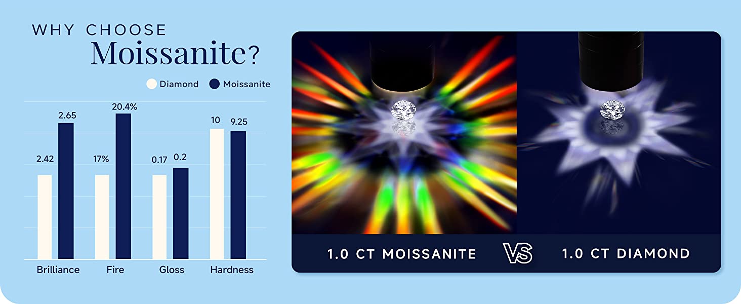 Diamante de comparación de mosanshi
