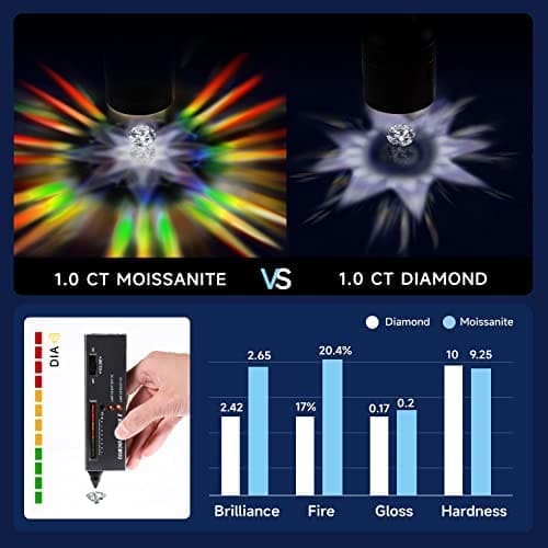 MomentWish Anillo Compromiso Mujer, Moissanita Diamante Anillos Mujer,con Certificato Gra,Alianza Solitario Plata de Ley 925,Regalo Aniversario Pareja - Imagen 5