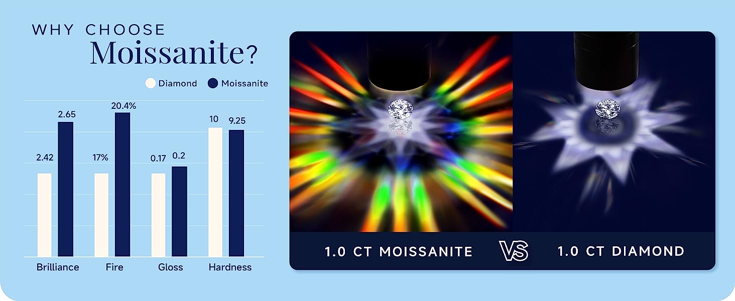 Diamante de comparación de mosanshi